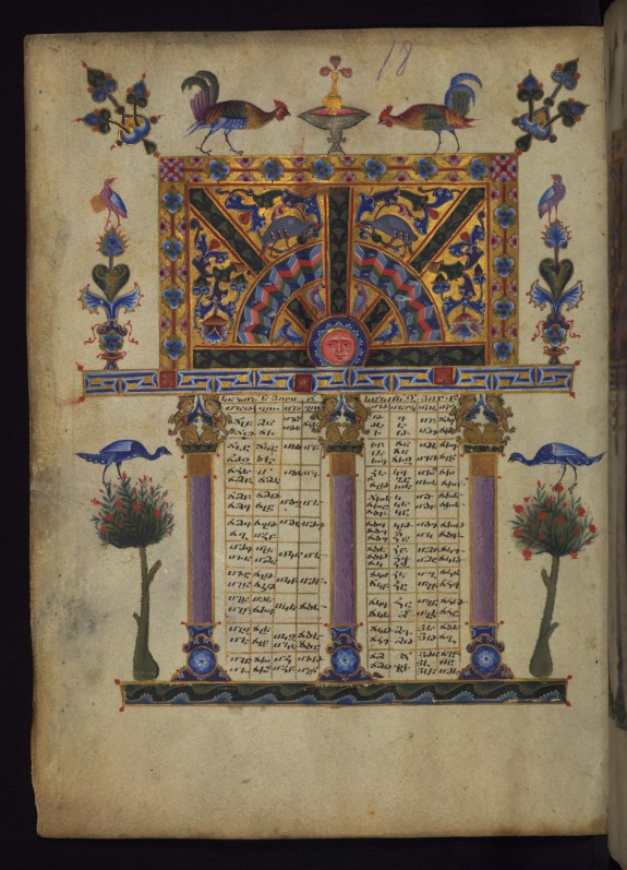 Canon Table