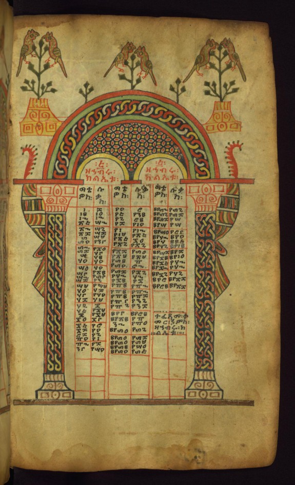 Canon table