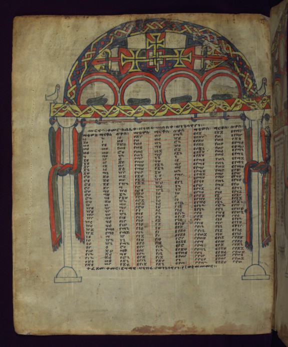 Canon table