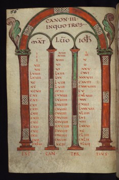 Canon table