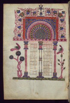 Canon Table