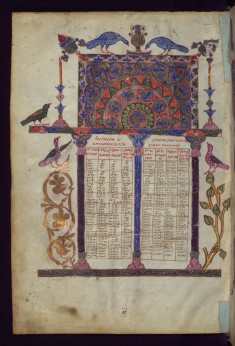Canon Table