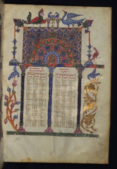 Canon Table