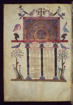 Canon Table