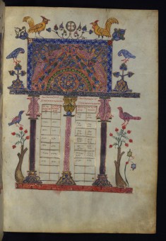 Canon Table