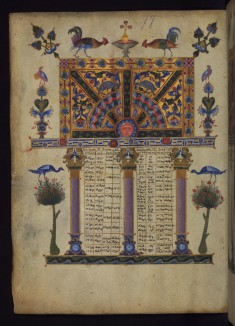 Canon Table