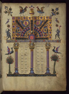Canon Table