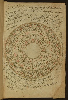 Poetical Composition in the Form of a Circular Diagram