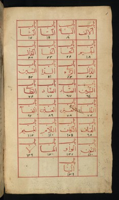 Alphabetical Table of Contents