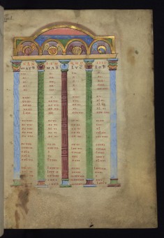 Canon table