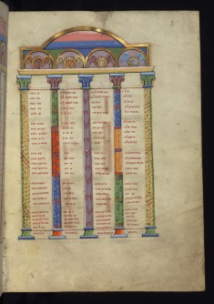 Canon table