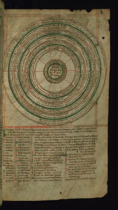 Consanguinity Chart