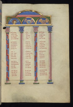Canon table