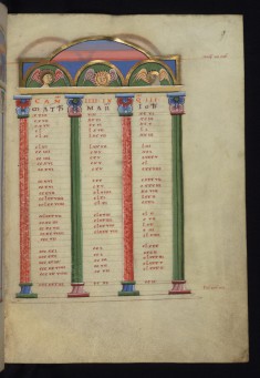 Canon table