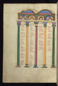 Canon table