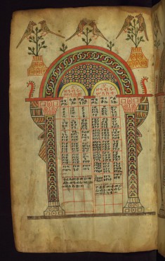 Canon table