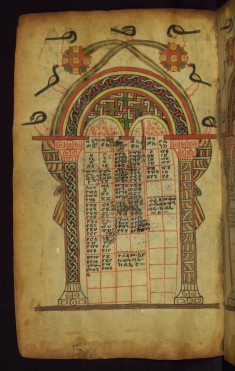 Canon table