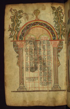 Canon table