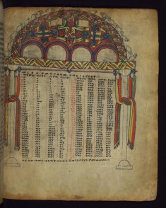 Canon table