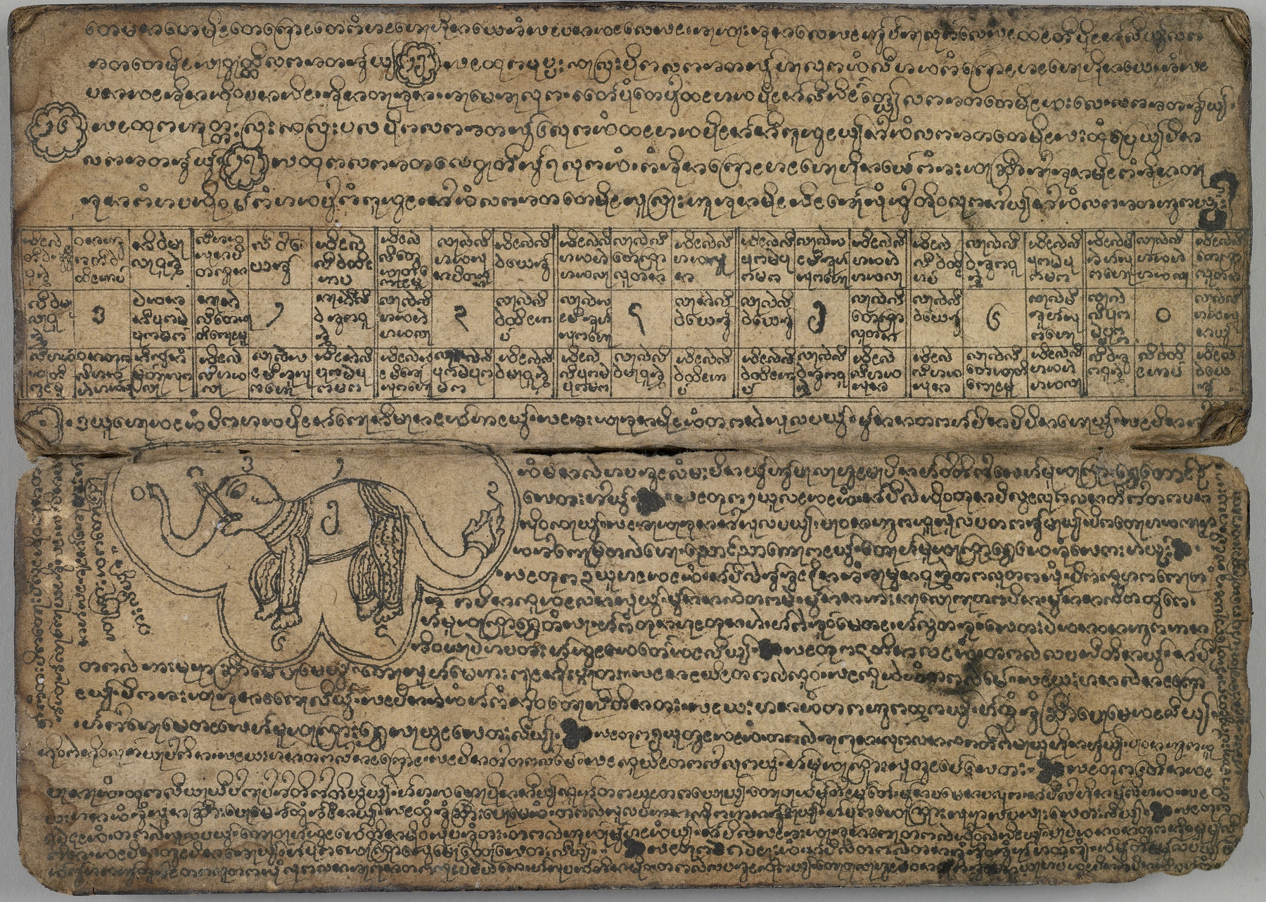Image for Divination Manuscript