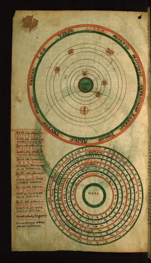 Diagram of the Planetary Orbits and Zodiac and Diagram of the Planet Cycles
