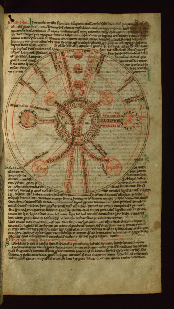 Diagram of the Solstices and Equinoxes | W.73.3R | The Walters Art Museum