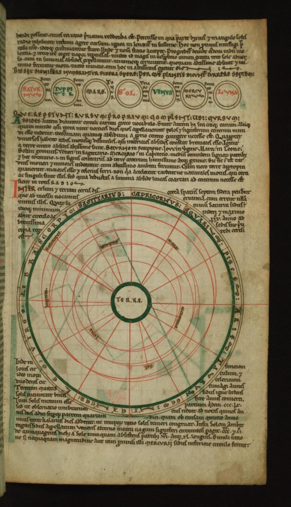 The Harmony of the Spheres and the Planetary Orbits | W.73.5R | The ...