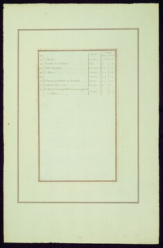 [Image for Jeanne Antoinette Poisson, Marquise de Pompadour]