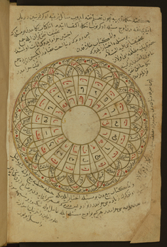 Image for Poetical Composition in the Form of a Circular Diagram