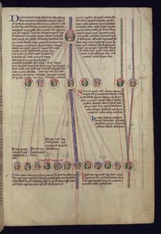 Image for Genealogy of Christ from Jesse to Salomon