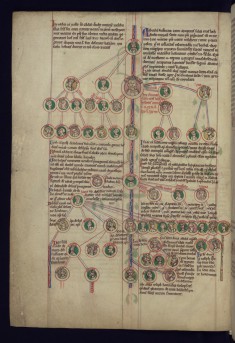 Genealogy of Christ from Thare to Zaram