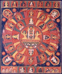 Mandala of Surya, the Sun God