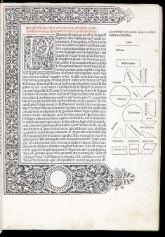 Elementa geometriae